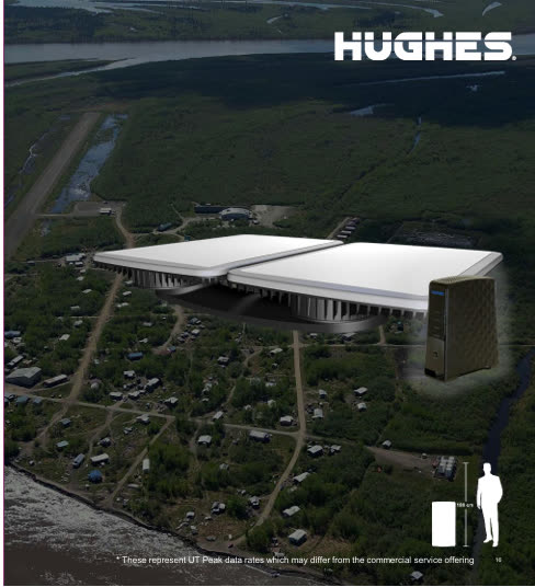 Hughes HL1120W flat panel terminal
