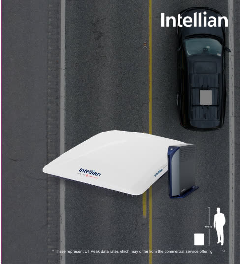 Intellian OW10HV flat panel terminal