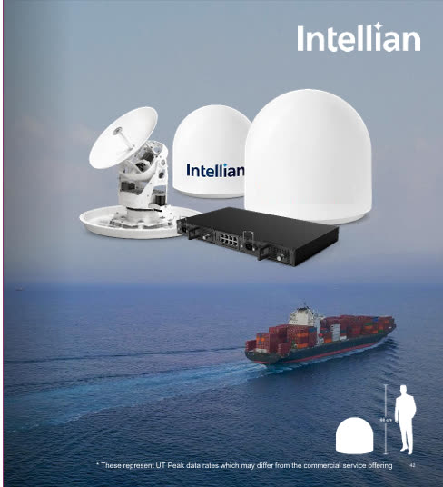 Intellian OW70M-RAC stabilized dual parabolic terminal